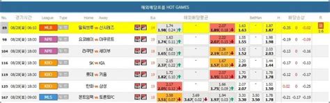 해외배당흐름 분석법 .